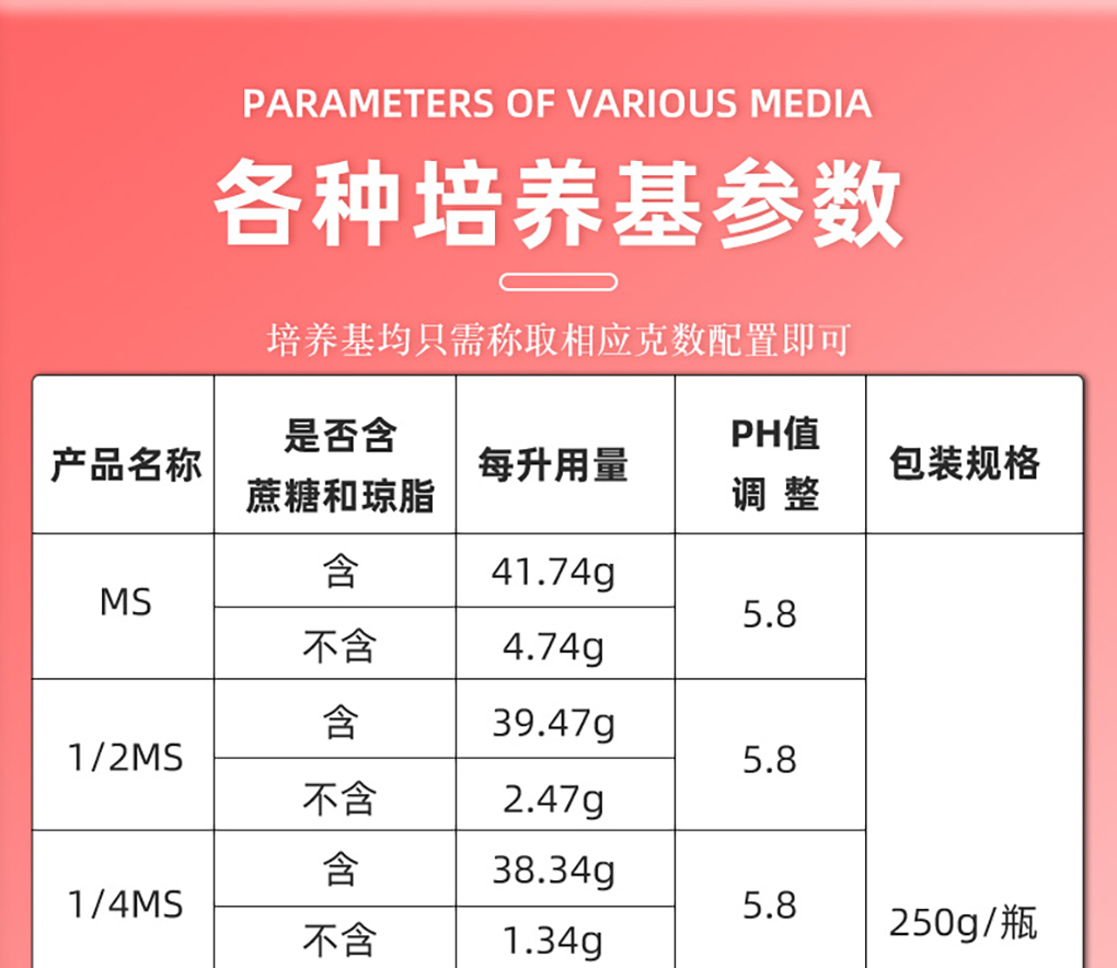 培養(yǎng)基詳情頁_04.jpg