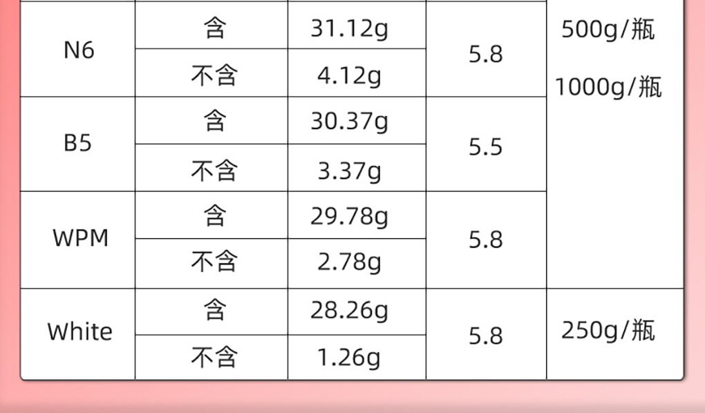 培養(yǎng)基詳情頁_05.jpg